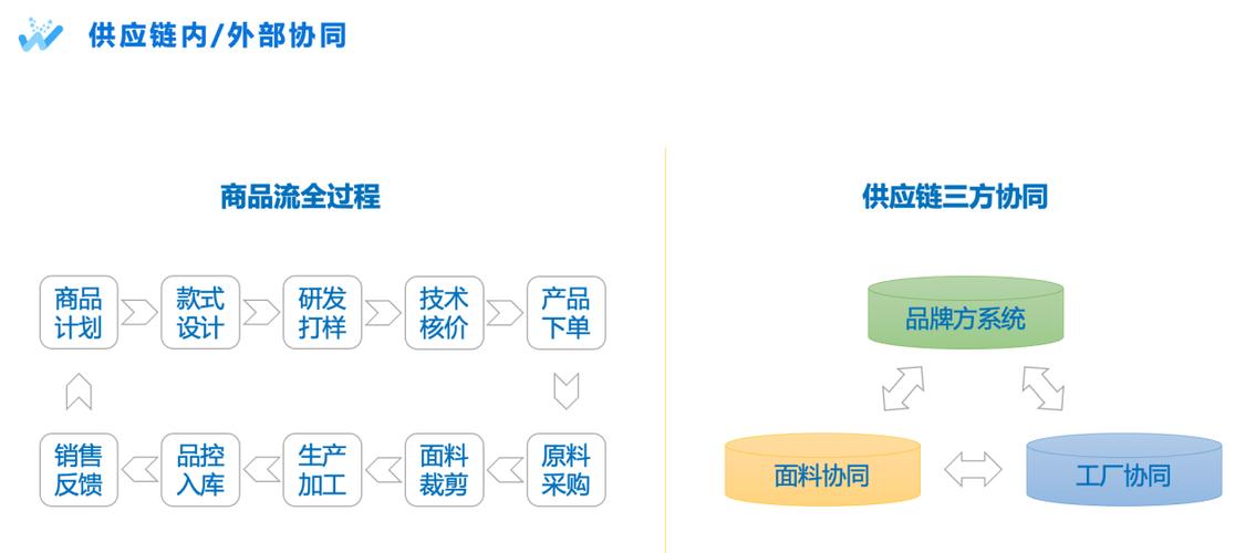 王浩宇,公司经营范围包括:一般项目:软件开发;技术服务