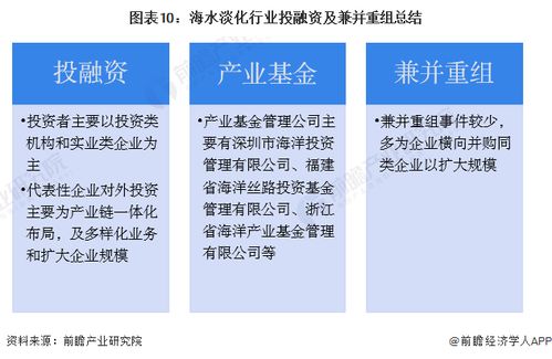 启示2023 中国海水淡化行业投融资及兼并重组分析 附投融资事件 兼并重组等